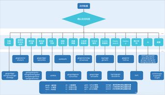 阿里云服務(wù)器企業(yè)級用戶配置及產(chǎn)品選擇思路