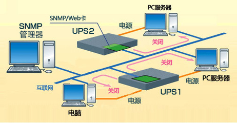 歐姆龍自動化(中國)推出SNMP管理系統(tǒng)與電源管理解決方案，引領(lǐng)計算機系統(tǒng)服務(wù)智能化升級